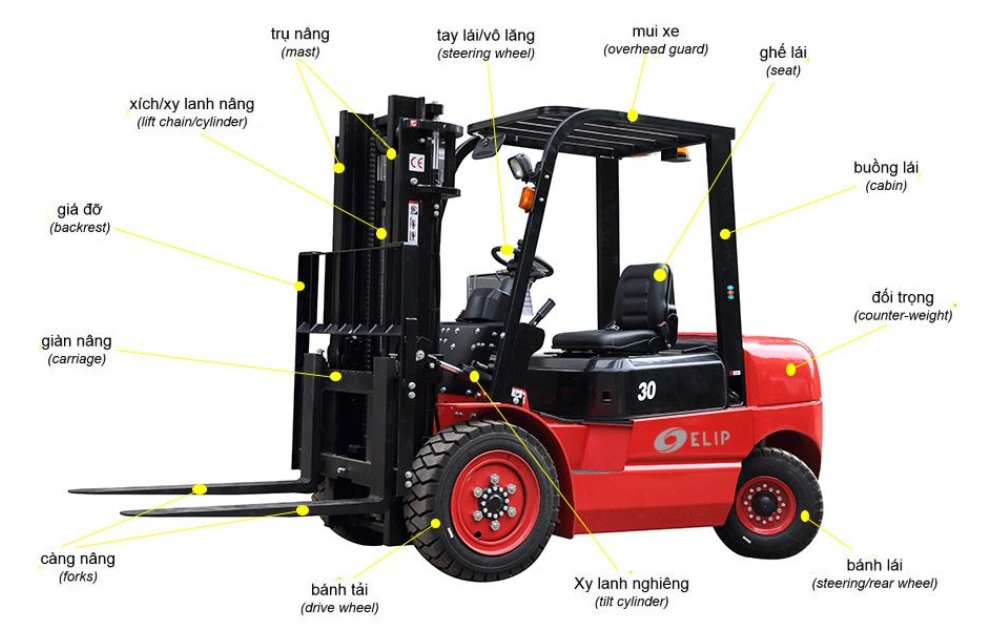 Tìm hiểu chi tiết cấu tạo xe nâng hàng và nguyên lý hoạt động