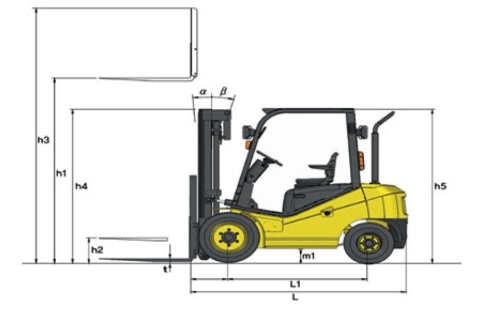 Kích thước xe nâng - Chi tiết thông số từng loại xe nâng phổ biến
