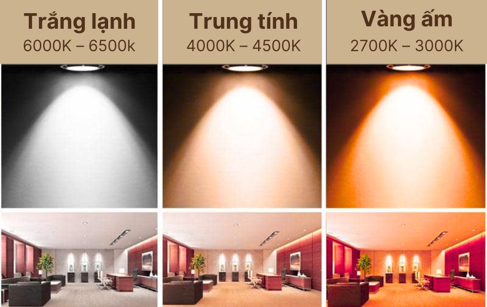 Nhiệt độ màu đèn LED – Hiểu đúng để chọn ánh sáng phù hợp cho mọi không gian